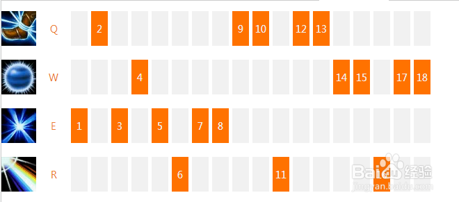 英雄联盟光辉女郎拉克丝玩法介绍