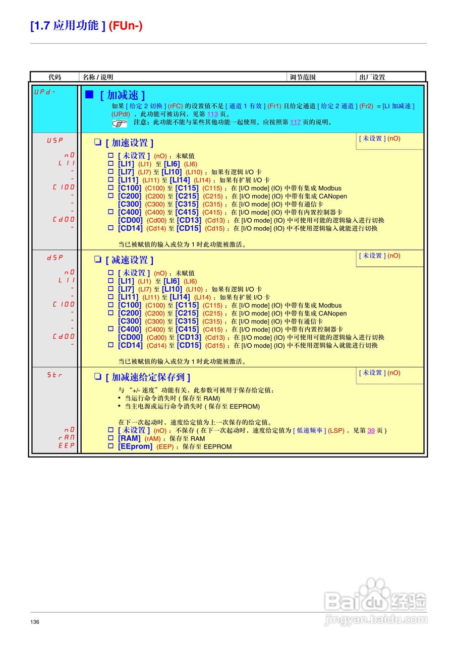 施耐德ATV71HD75N4变频器说明书:[14]
