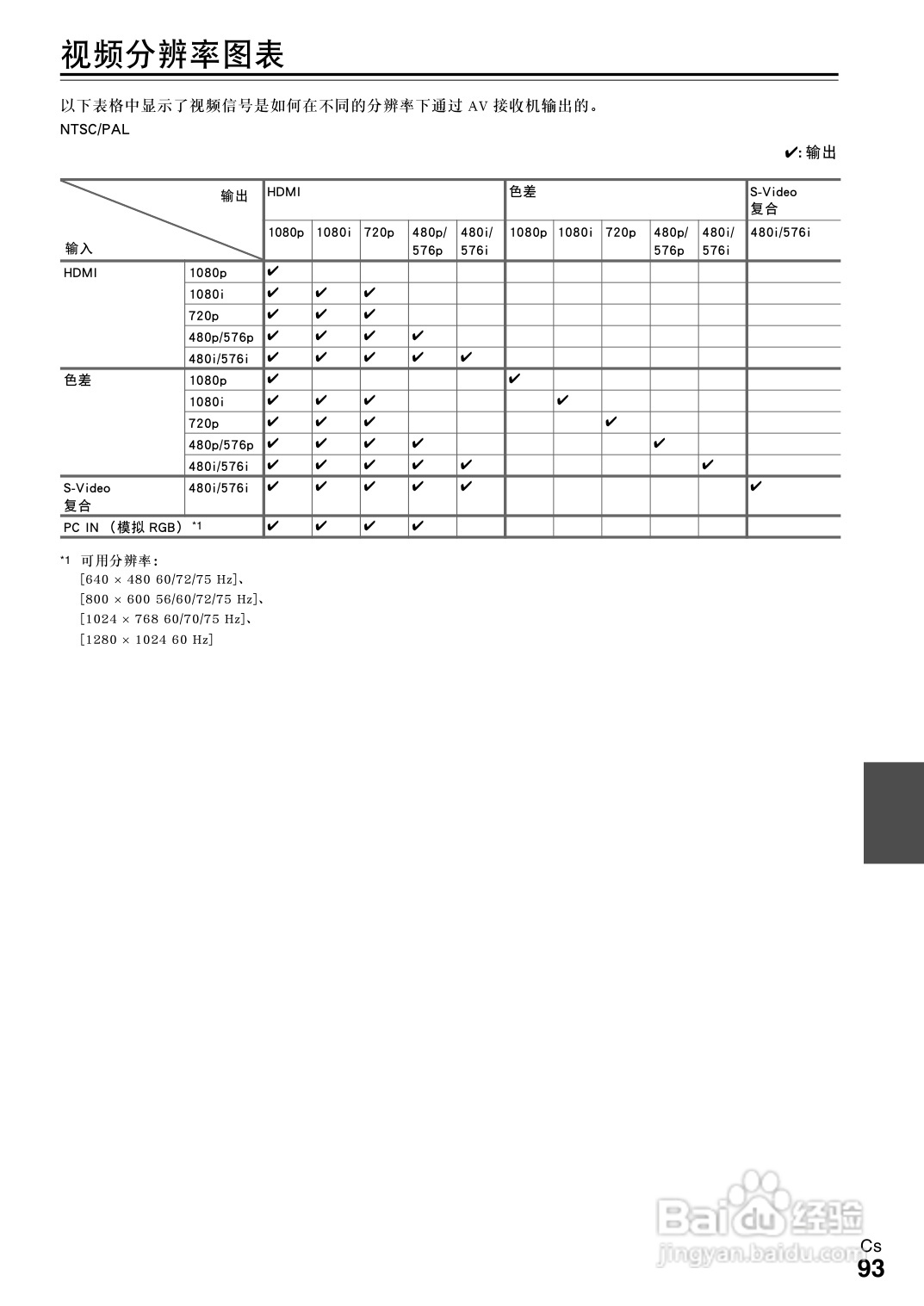 安桥TX-NR708接收机使用说明书:[5]
