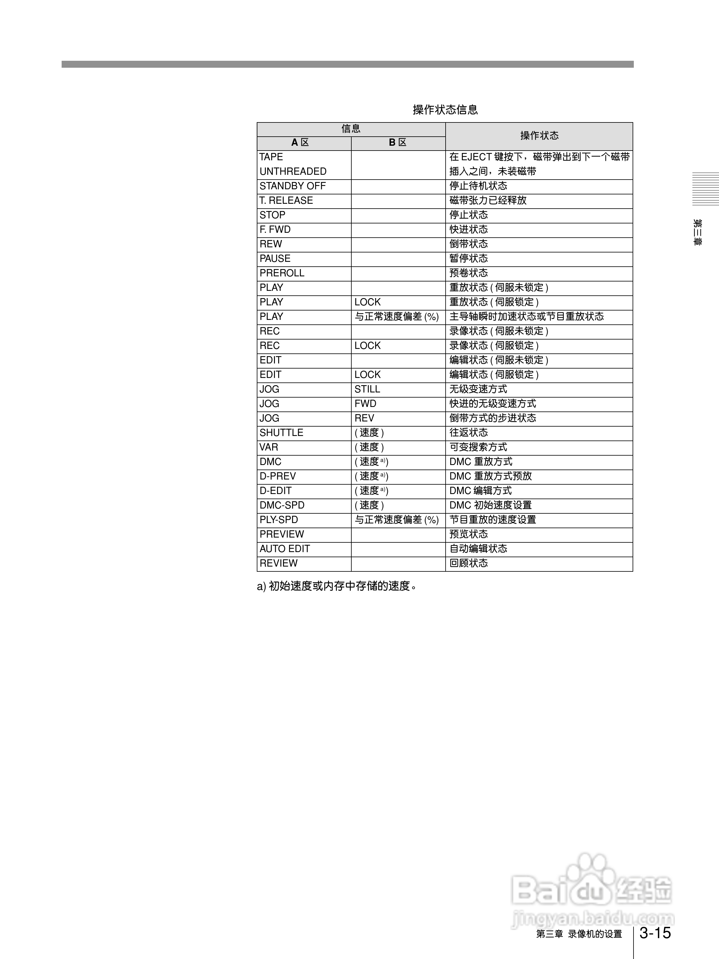 DVW-A500P 数字Betacam录/放机系列用户手册:[6]