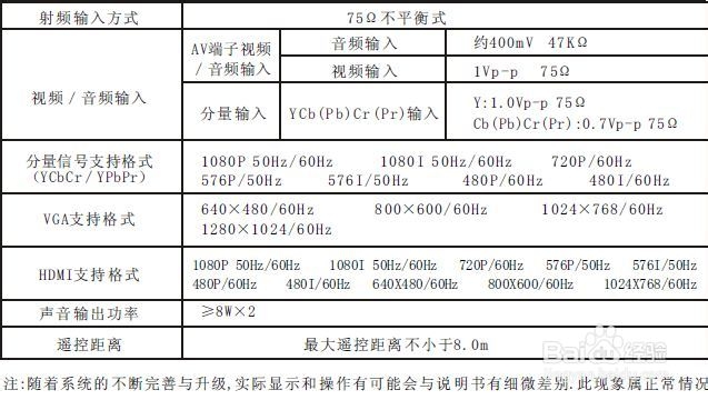 创维32E70RG液晶彩电使用说明书：[6]