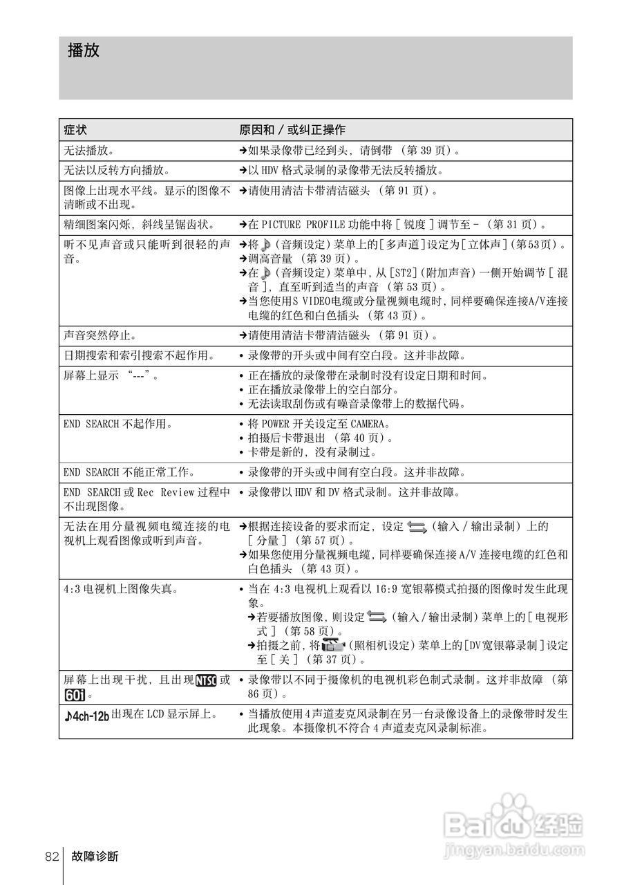 索尼HDR-FX1E数码摄像机使用说明书:[9]
