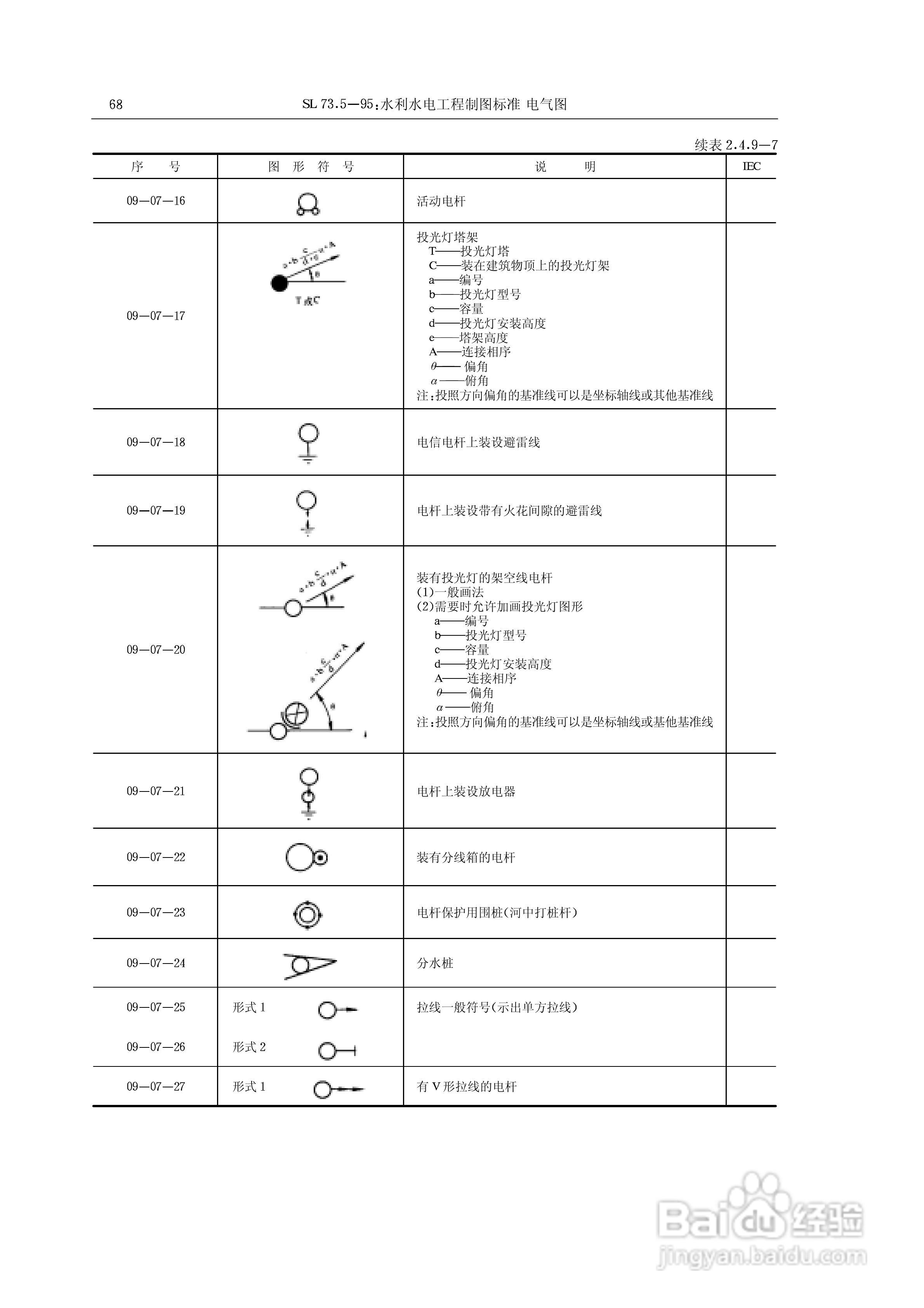 电气符号大全:[6]