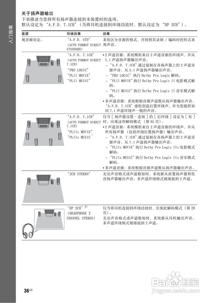 索尼BDV-E800W家庭影院使用说明书:[2]