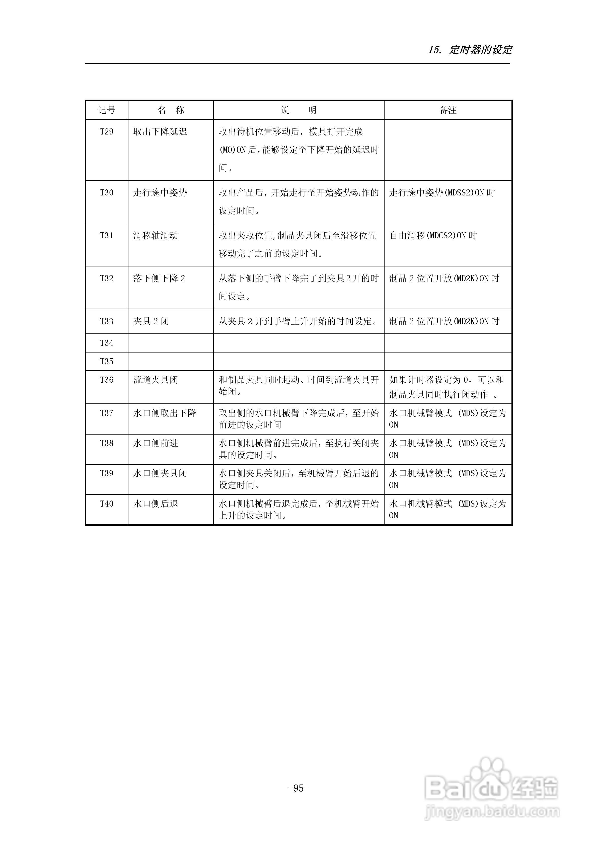 STEC-NA1a机械手控制器使用说明书:[11]
