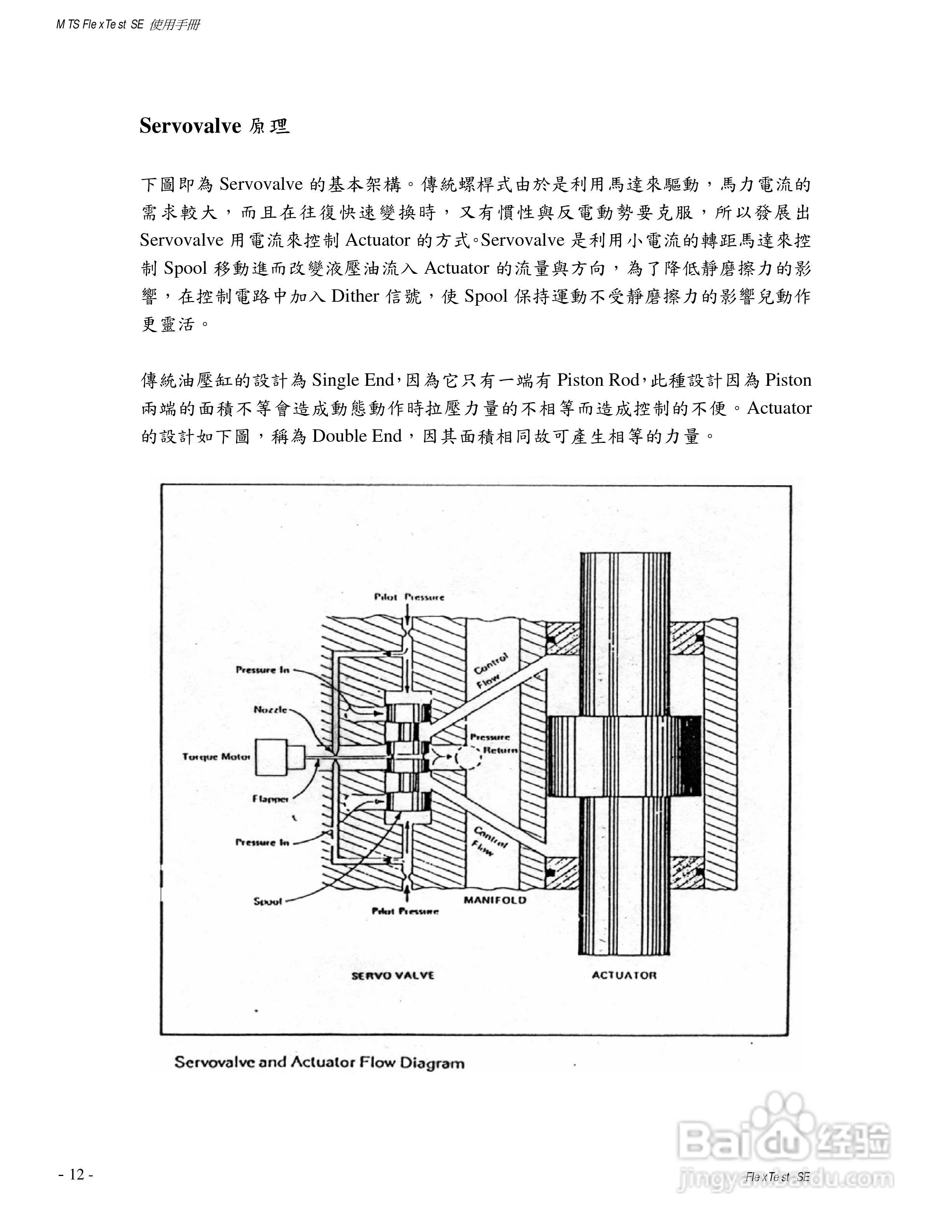 国科MTS810伺服液压试验系统使用手册:[2]