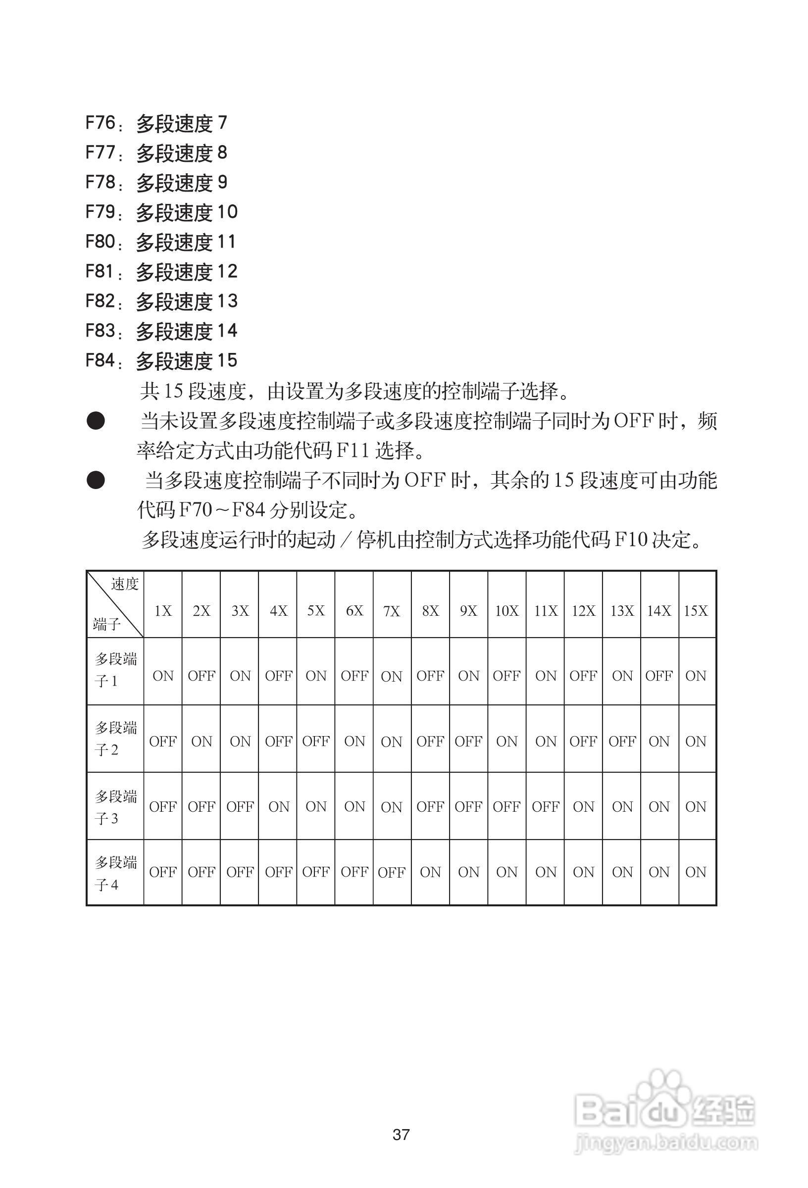 格立特(GREAT)VF10-280G3变频器说明书:[4]
