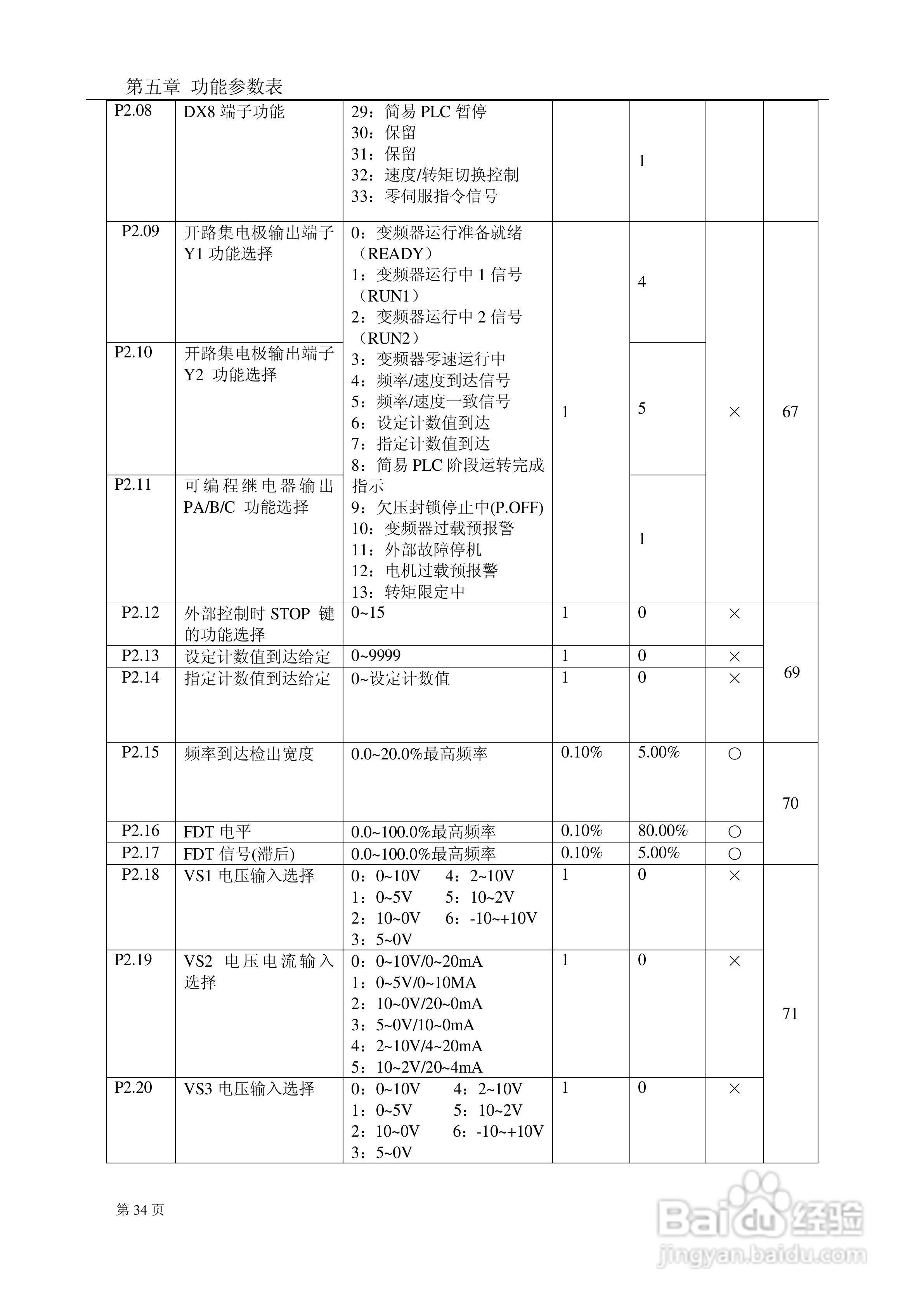 德力西CDI9800系列变频调速器说明书:[4]