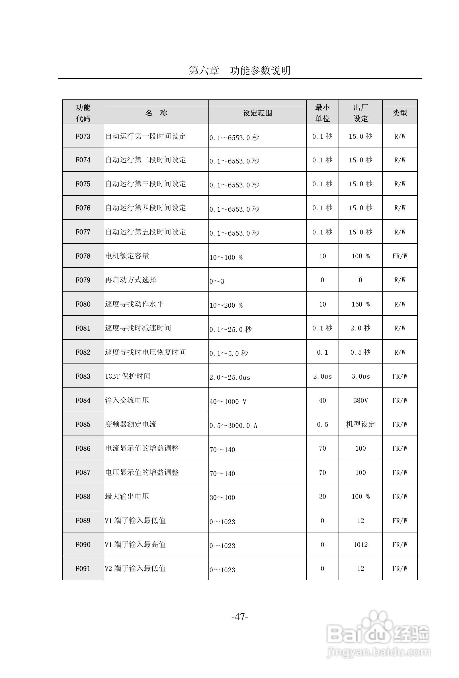 CM2000E系列变频器说明书:[5]