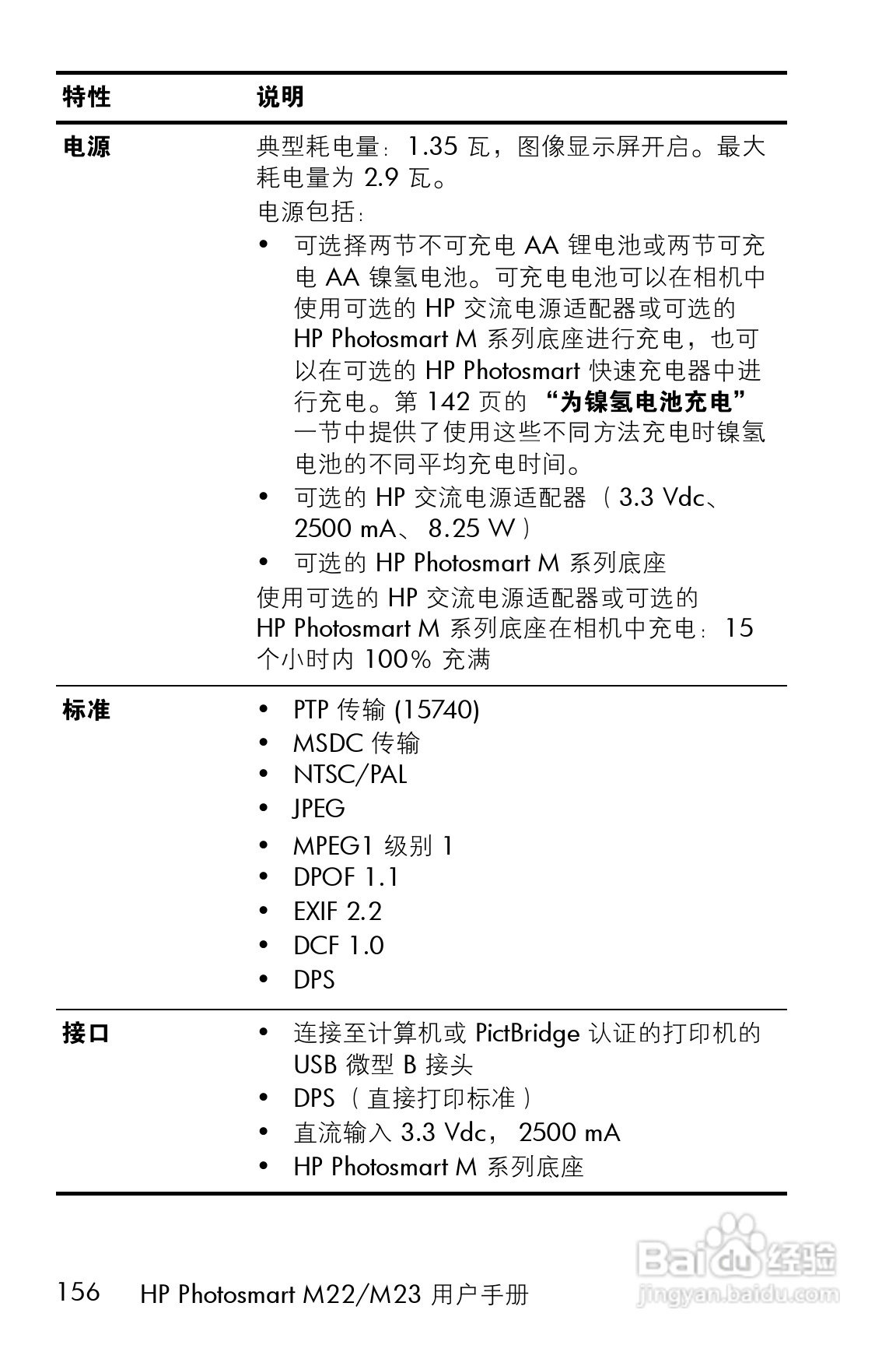 惠普M23数码相机使用说明书:[16]
