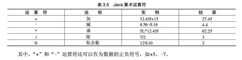 JAVA程序语言中的运算符都有哪些