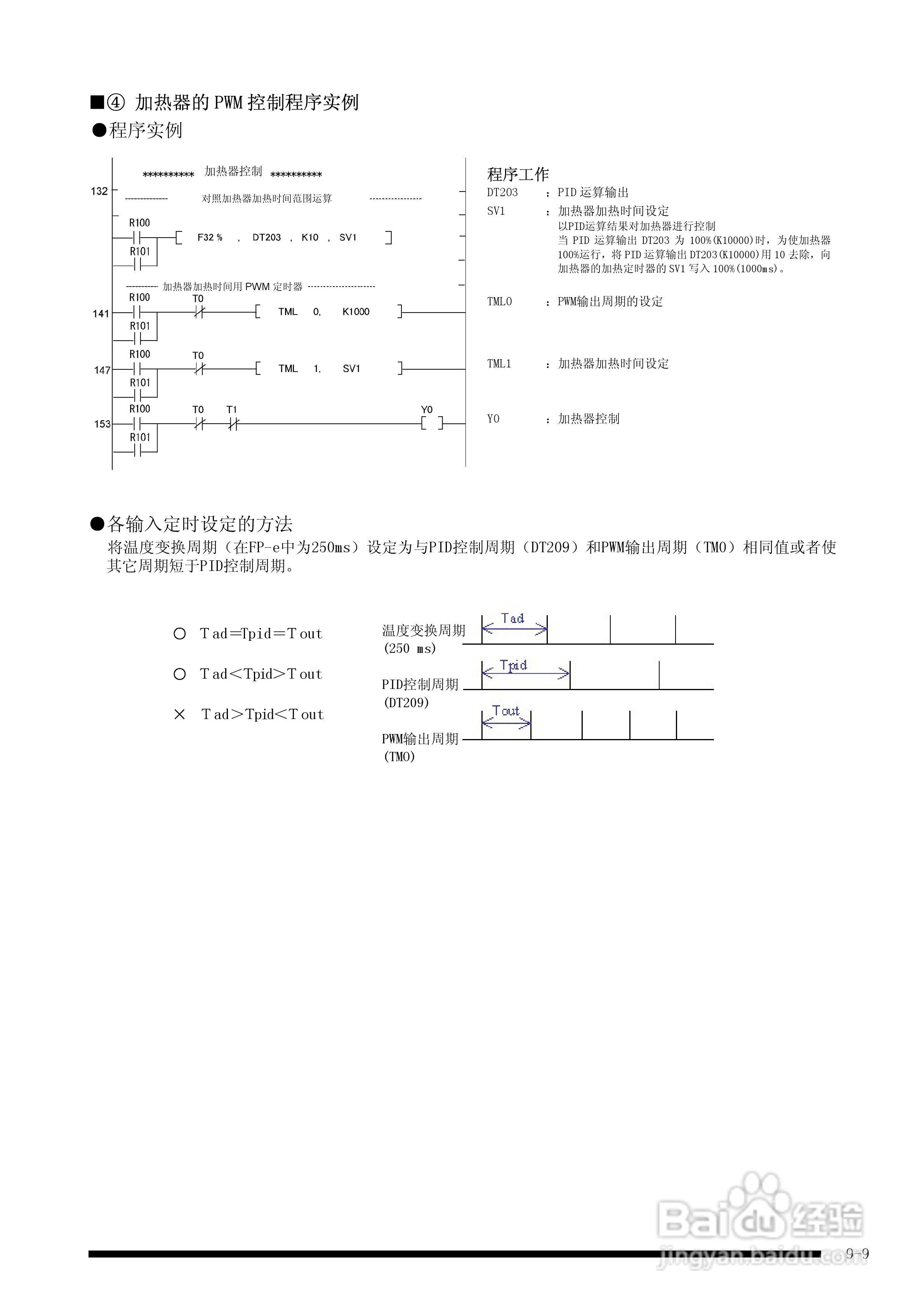 panasonic 面板安装型控制器FP-e控制装置用户手册:[11]