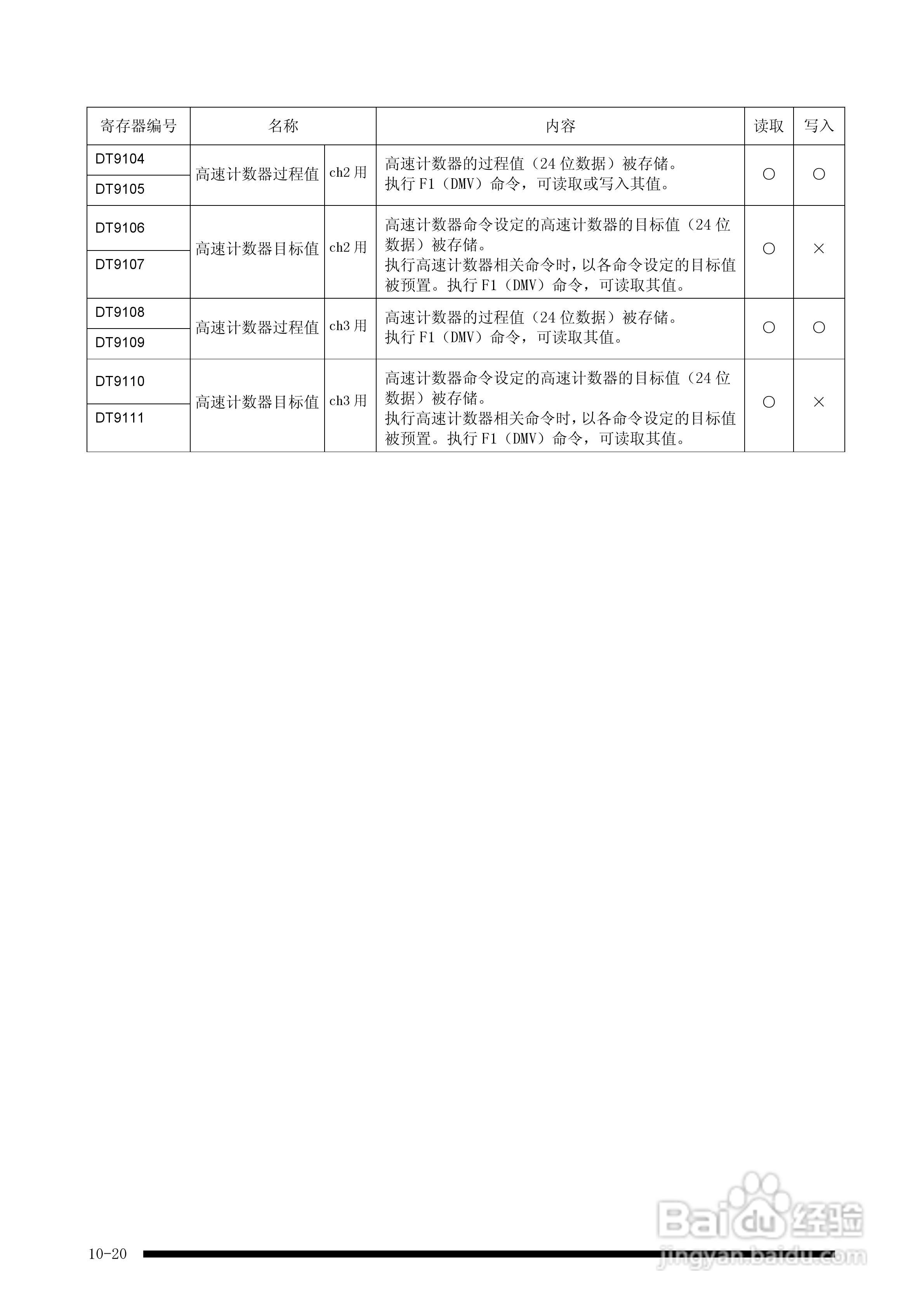 panasonic 面板安装型控制器FP-e控制装置用户手册:[13]