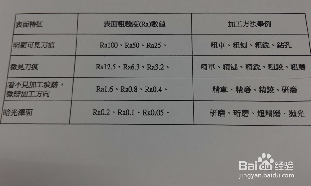 如何学会看图