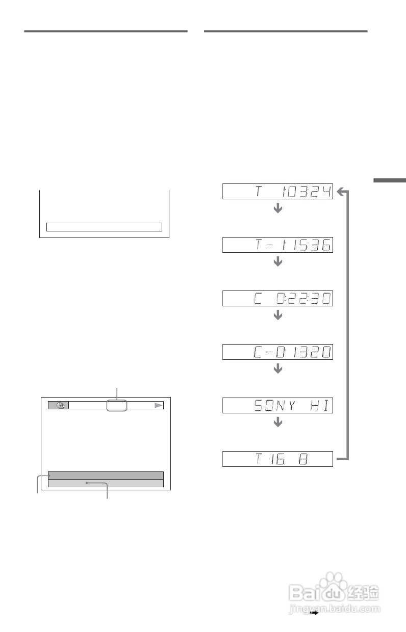 SONY DVP-NS92V DVD碟机说明书:[3]