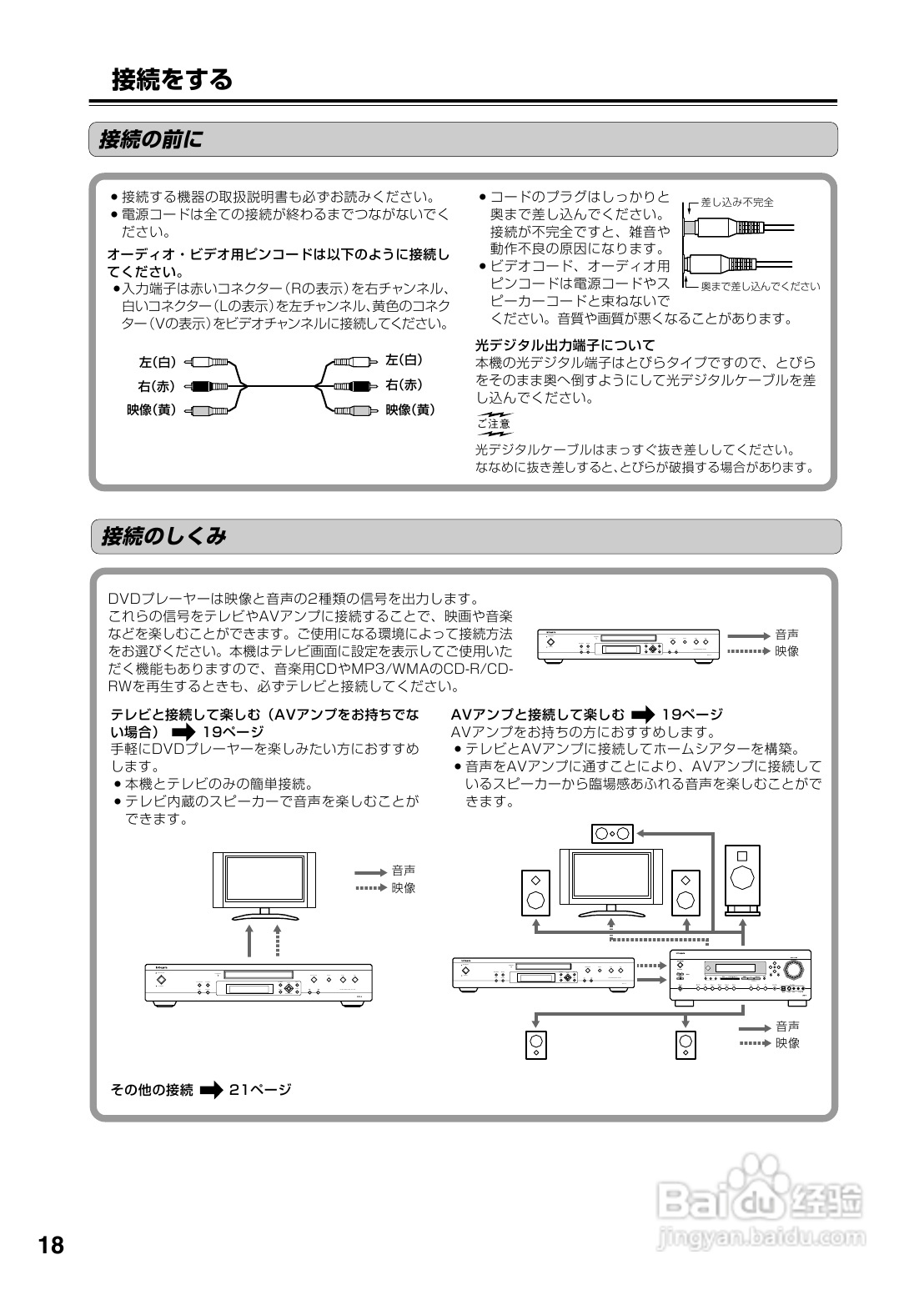INTEGRA DPS-6 DVD播放机使用说明书:[1]