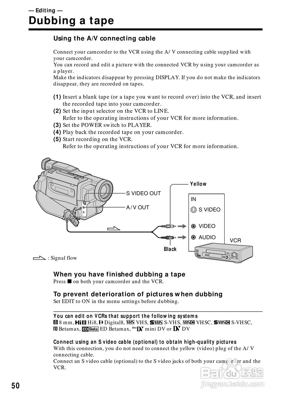 索尼CCD-TRV88模拟摄像机说明书:[5]