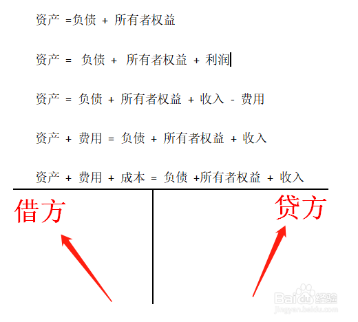 应付职工薪酬借贷方向图片