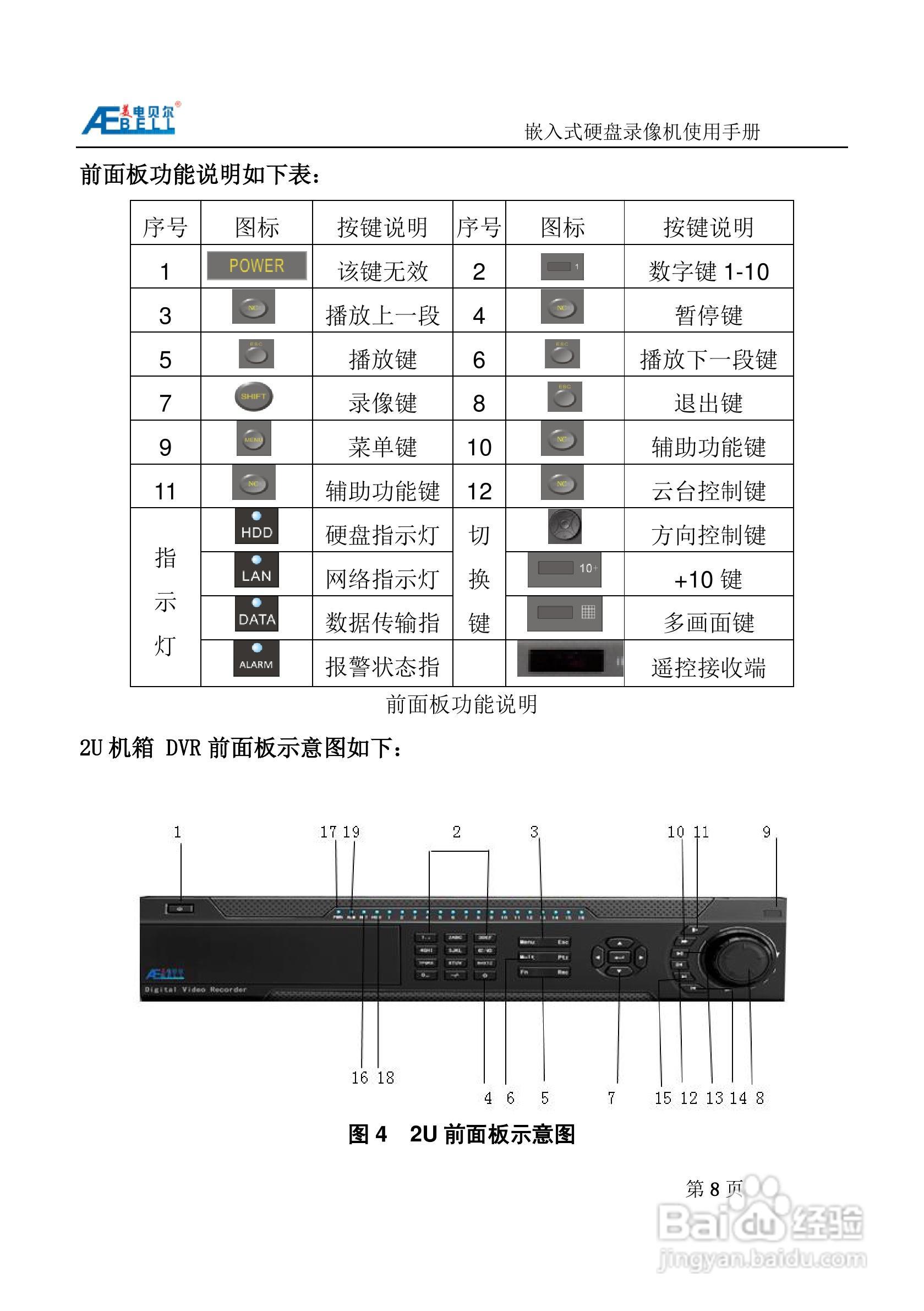 美电贝尔SDI高清数字硬盘录像机使用说明书:[1]