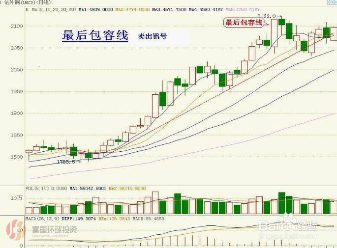 圖解k線組合中的賣出訊號之二