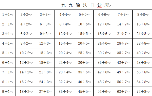 8÷8的口诀