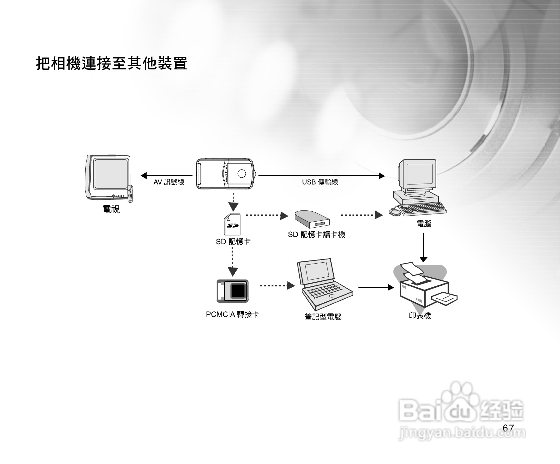 威达ViviCam 3815数码相机使用说明书:[7]