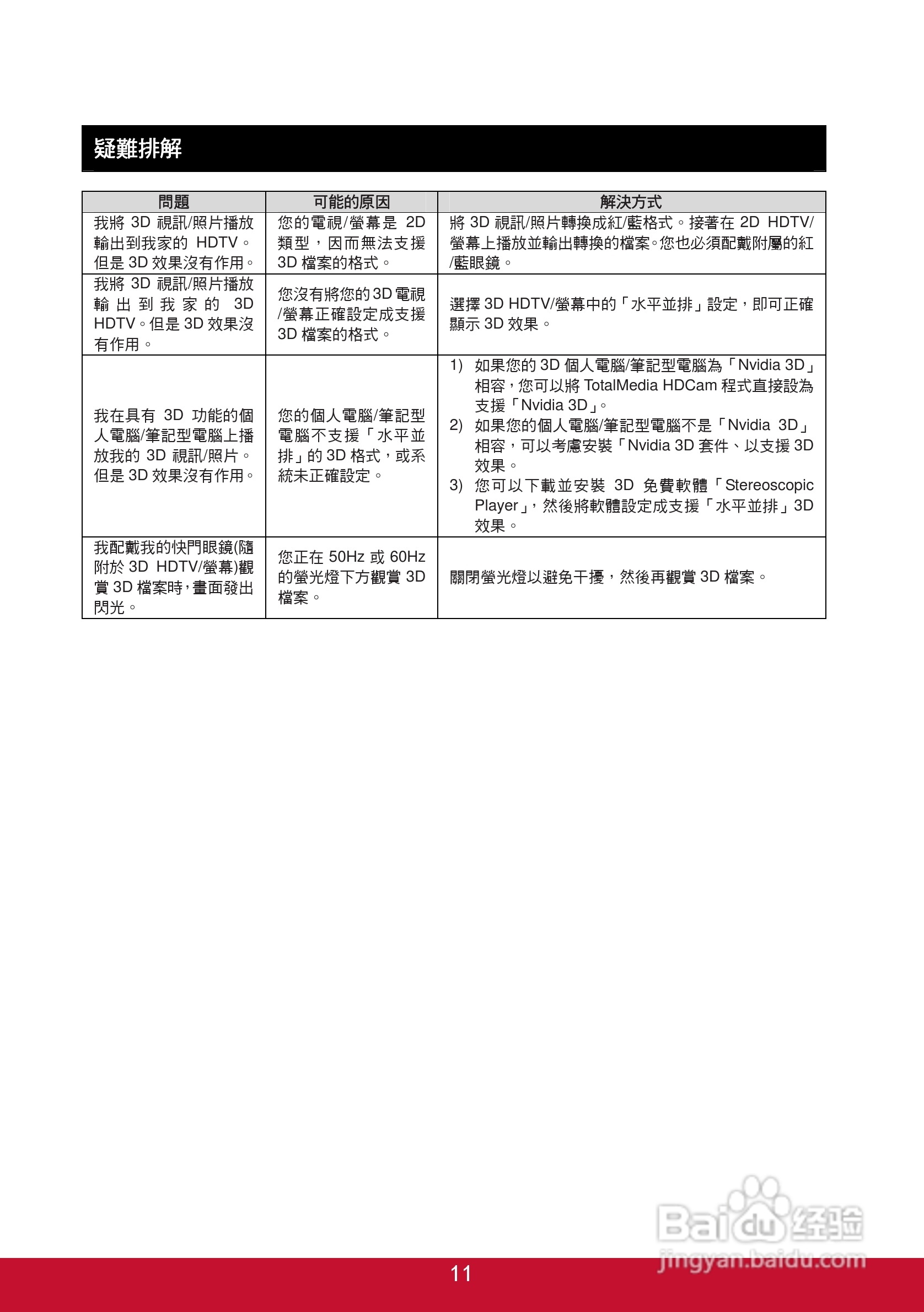 viewsonic Snap-3DSC5 3D数位照相机使用手册:[2]