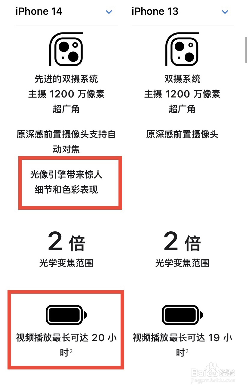 iphone14提升了什么