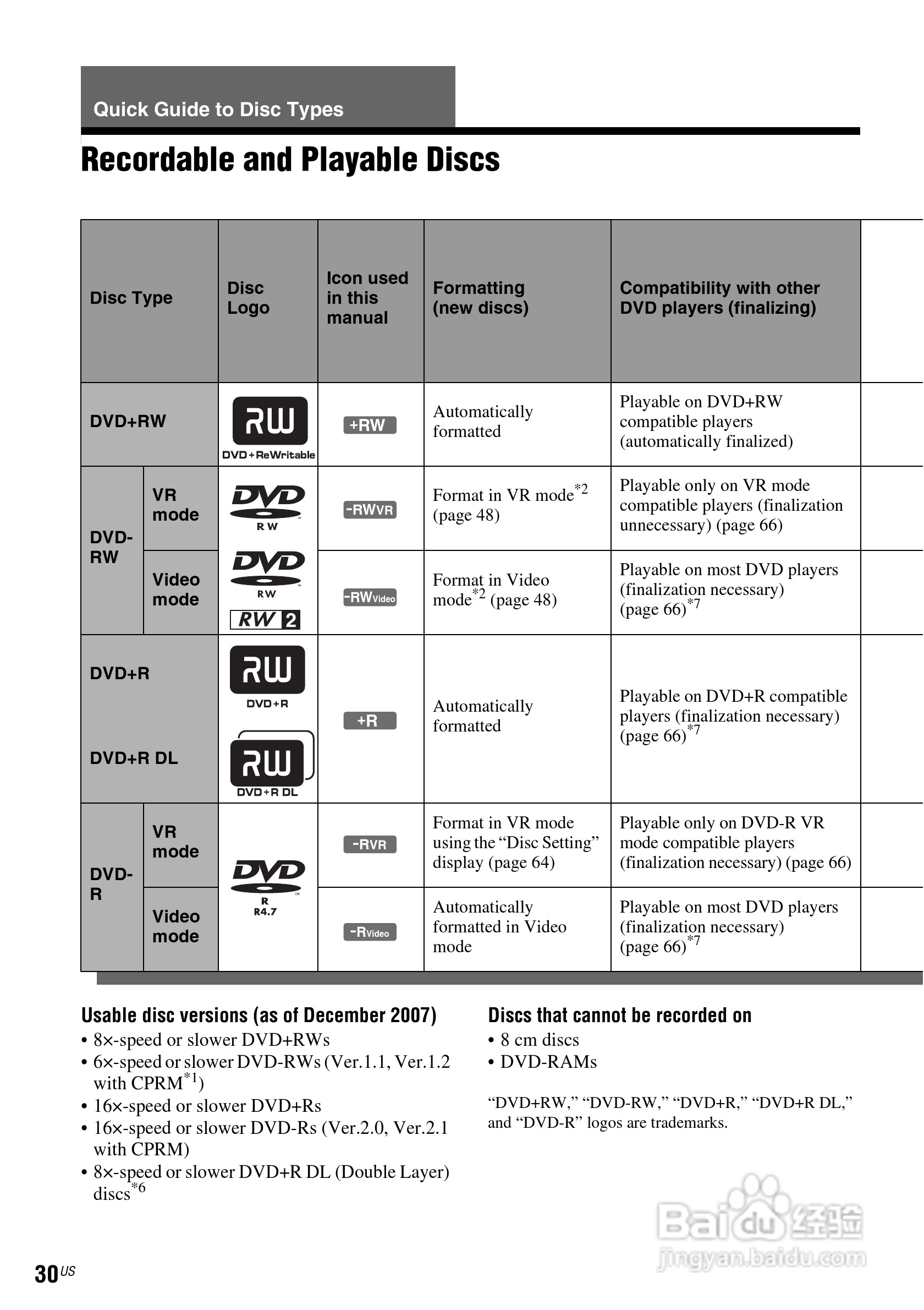 SONY RDR-VX560数位影音说明书:[3]