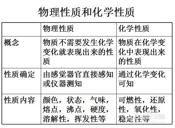 如何打好化学初中基础(2)