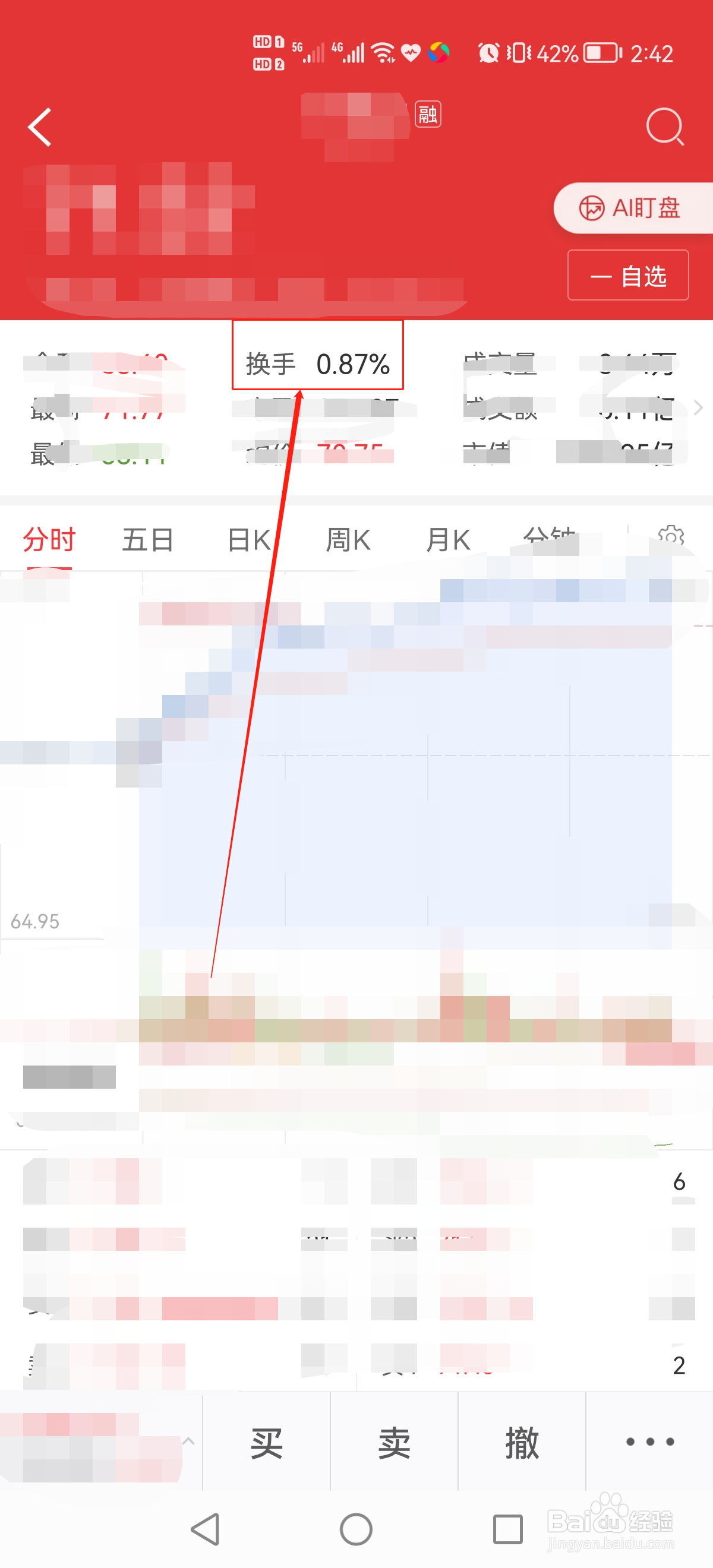 涨乐财富通怎么查看个股换手率