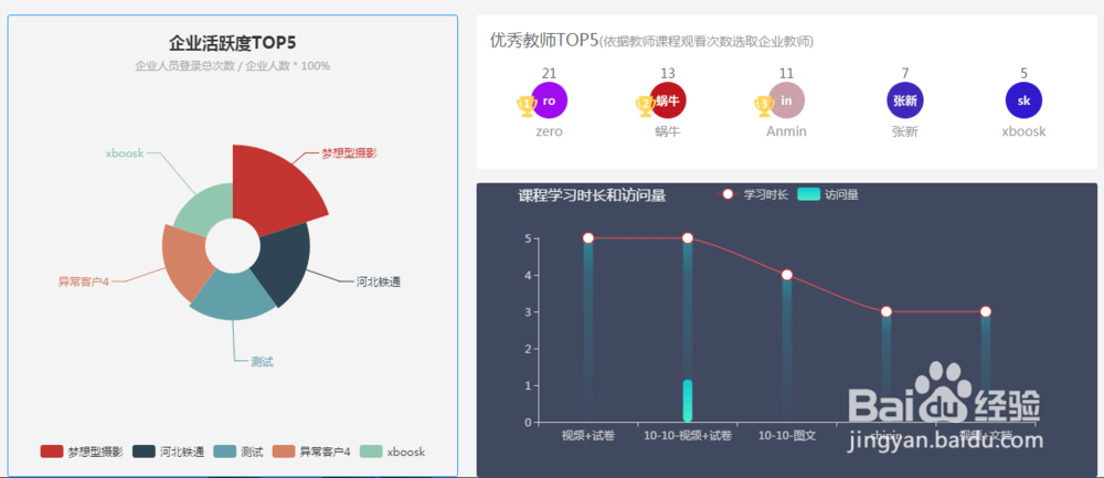 急速培训运营如何使用