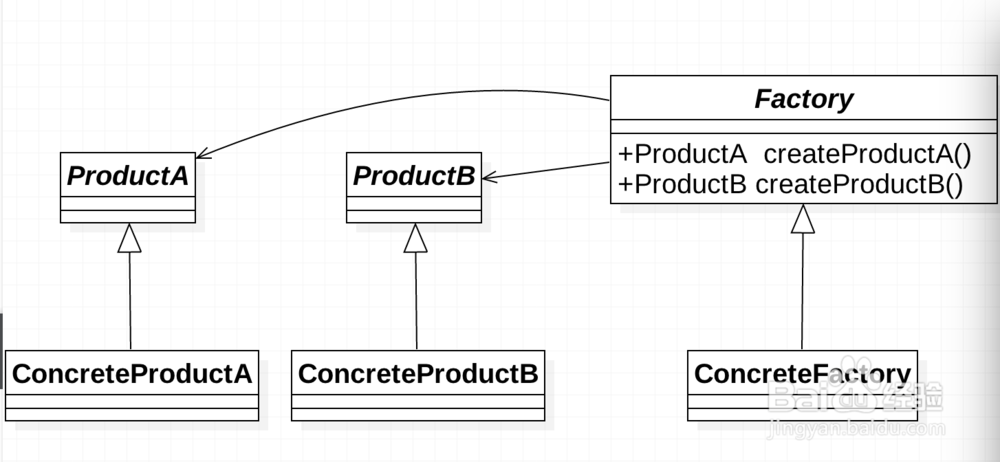 设计模式：创建型模式