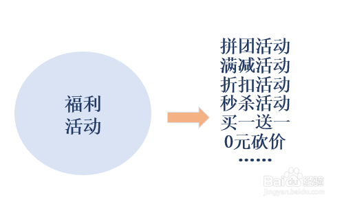小程序商城营销推广技巧有哪些？