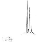 室内甲醛检测方法