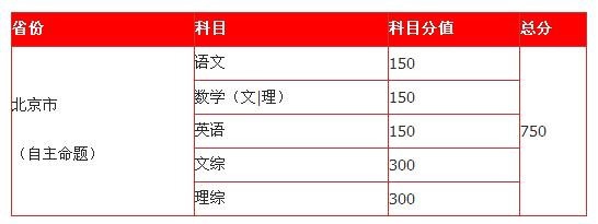 高考改革最新版