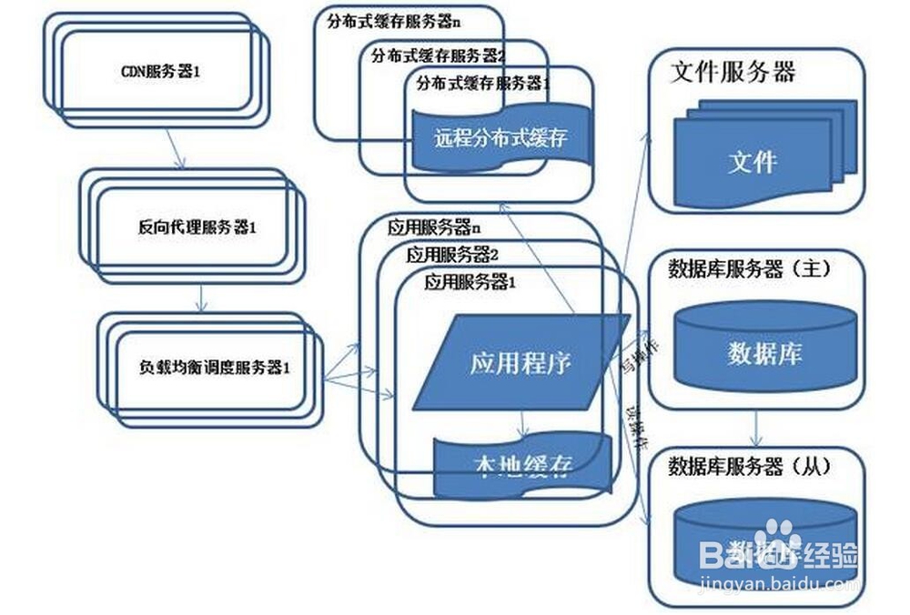 什么是系统架构的演化历程