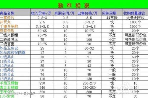 倩女幽魂2游戏商人经验