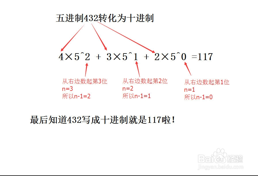 十进制和二进制相互转化的方法