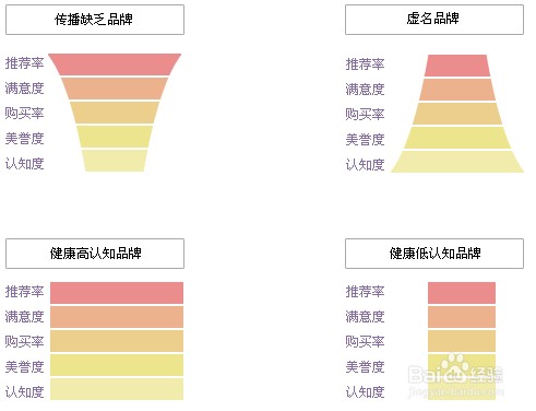 品牌研究该注意哪些问题