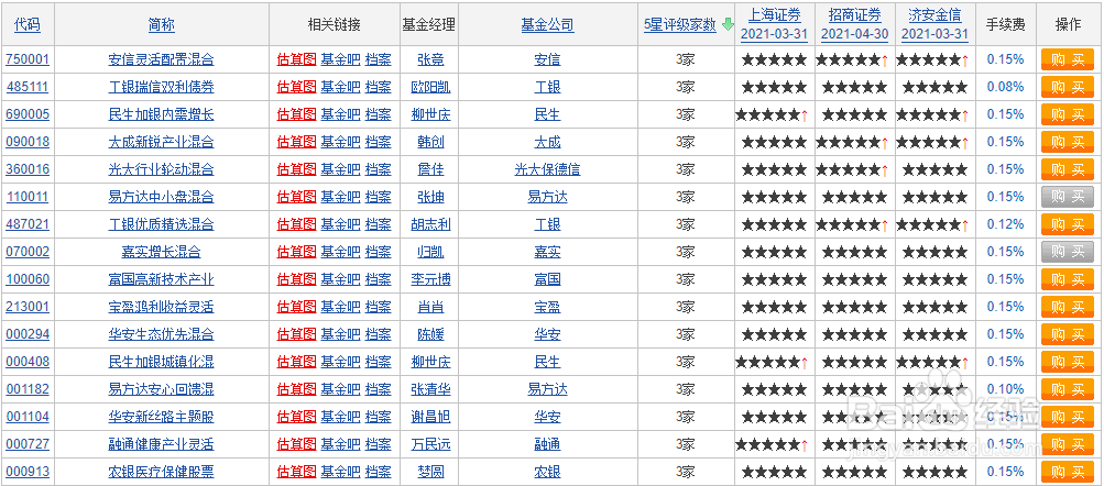 怎样挑选一款合适的基金