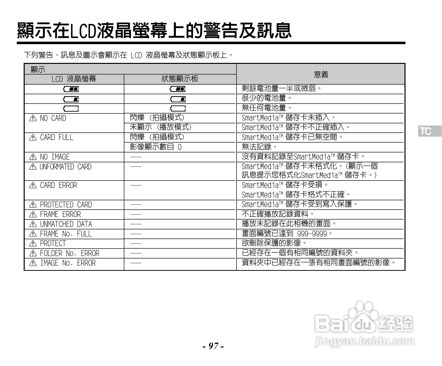 Caplio RR120数码相机用户手册:[10]