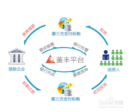 适合大学生投资理财的方法