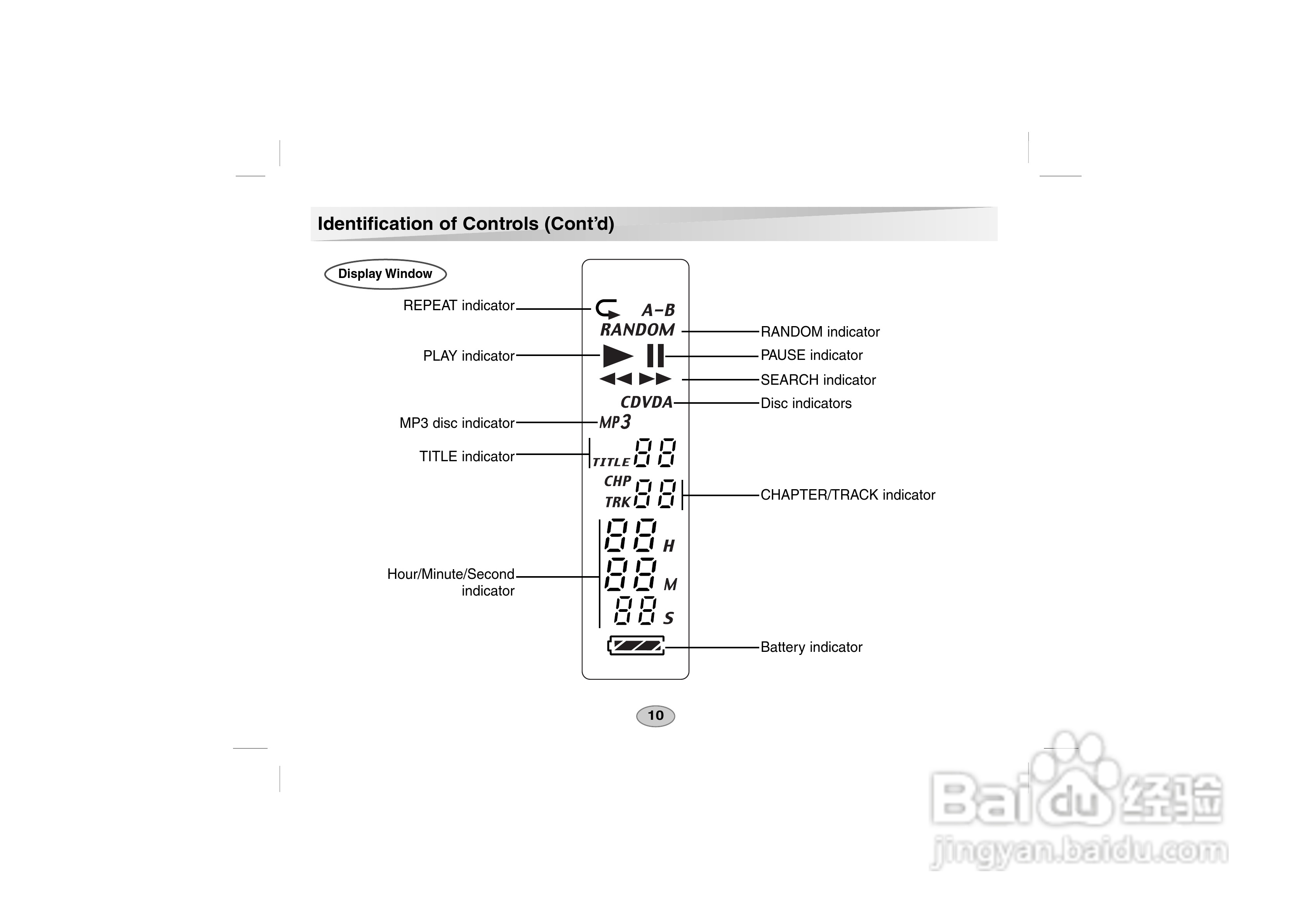 LG DVD DS-P50使用说明书:[7]