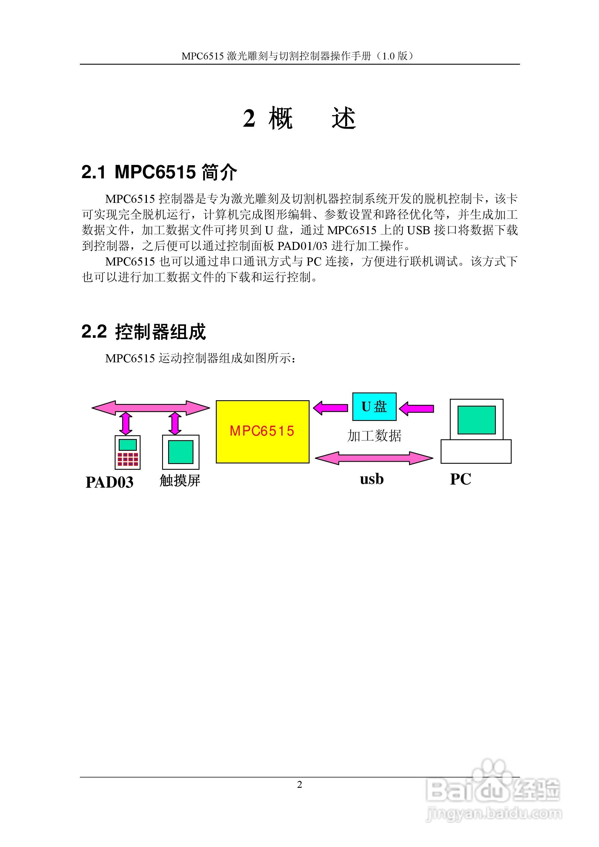 乐创运动控制器--MPC6515操作手册V2.1:[1]