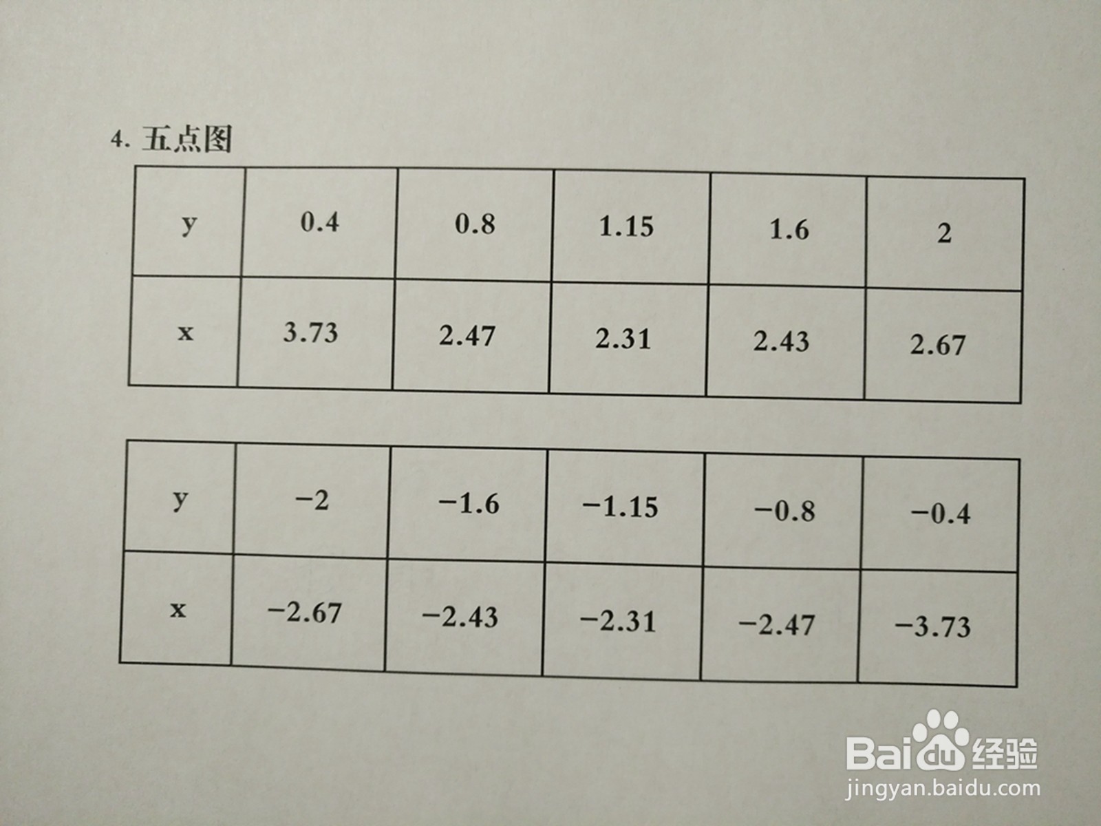 如何画曲线方程3y^2-3xy+4=0的图像示意图?