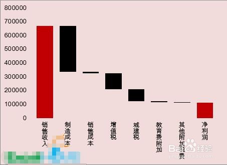 Excel图表怎么选择应用