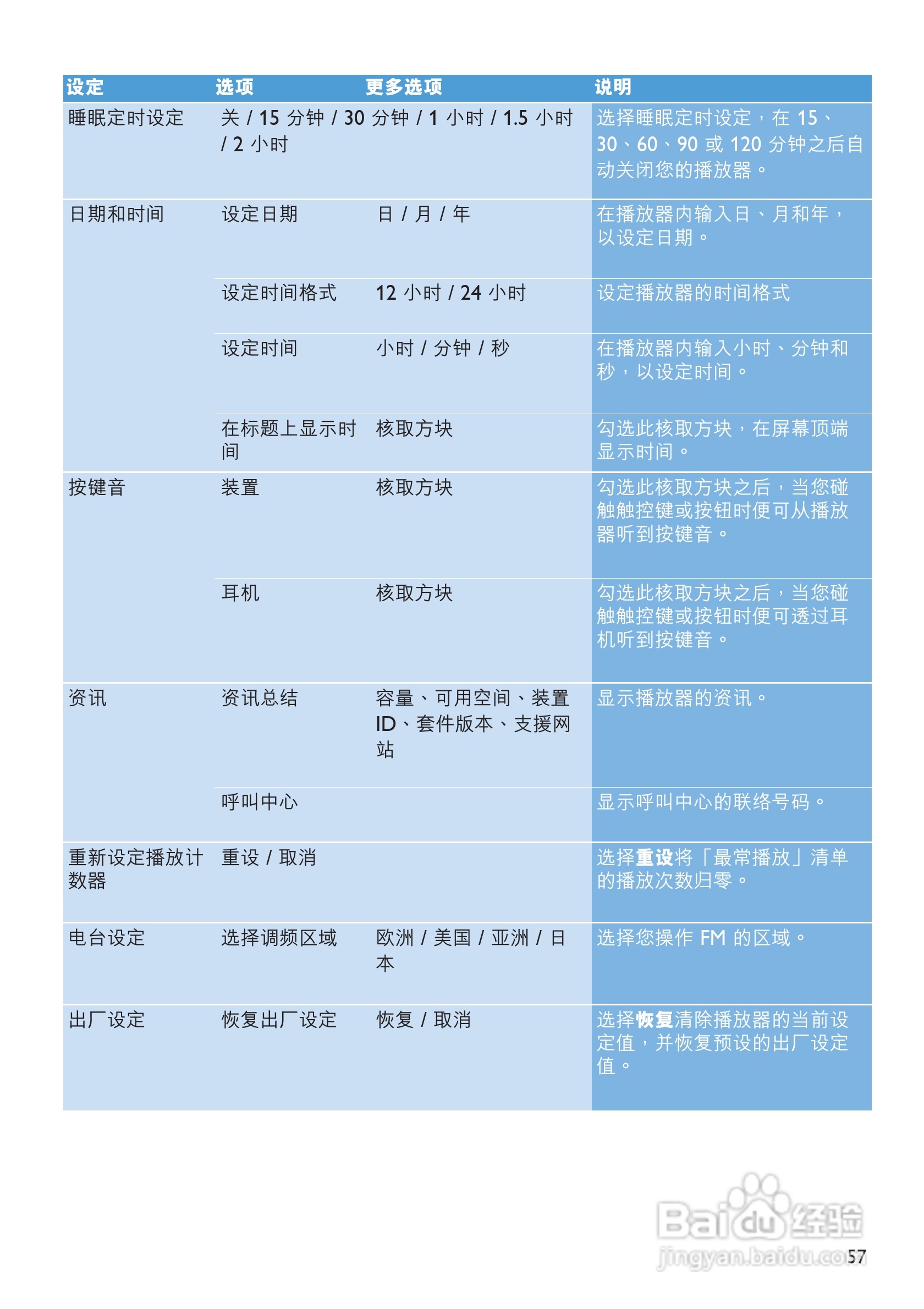 飞利浦SA9324闪存音频视频播放机使用说明书:[6]