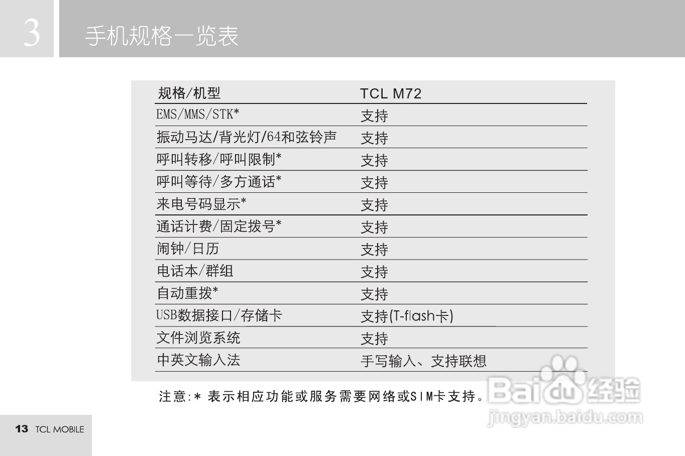TCL M72手机使用说明书:[2]