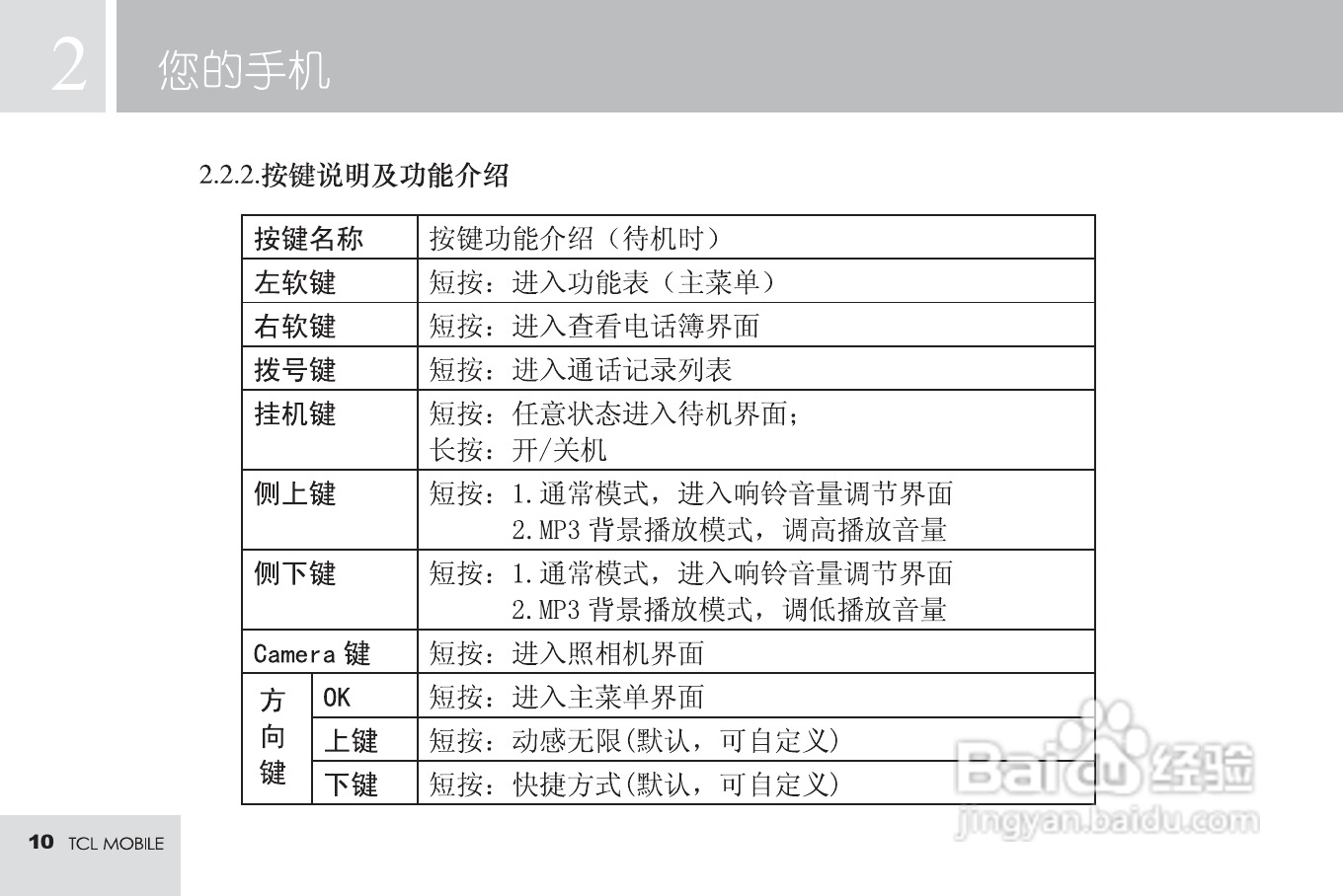 TCL M585手机使用说明书:[2]